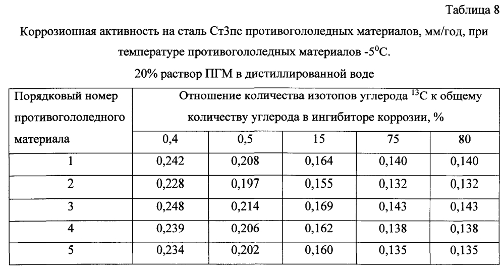 Способ получения твердого противогололедного материала на основе пищевой поваренной соли и кальцинированного хлорида кальция (варианты) (патент 2597316)