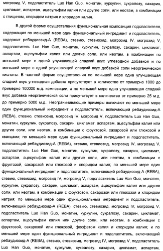 Композиция интенсивного подсластителя с пробиотиками/пребиотиками и подслащенные ею композиции (патент 2428051)