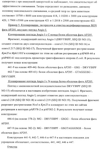 Вирусоподобные частицы, включающие гибридный белок белка оболочки бактериофага ар205 и антигенного полипептида (патент 2409667)