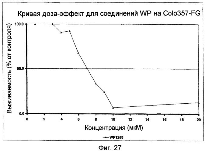 Биологически доступная для перорального применения кофейная кислота, относящаяся к противоопухолевым лекарственным средствам (патент 2456265)