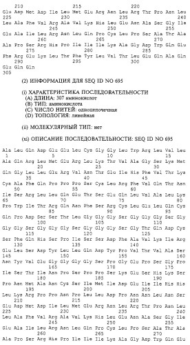 Гемопоэтический белок (варианты), последовательность днк, способ получения гемопоэтического белка, способ селективной экспансии кроветворных клеток, способ продуцирования дендритных клеток, способ стимуляции продуцирования кроветворных клеток у пациента, фармацевтическая композиция, способ лечения (патент 2245887)