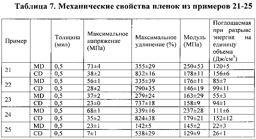 Нанокомпозитная упаковочная пленка (патент 2647314)