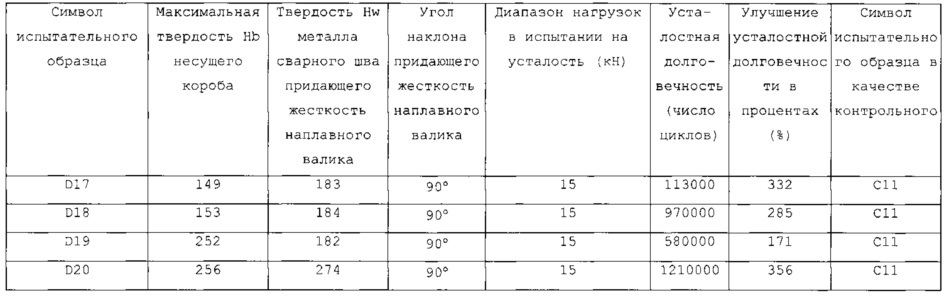 Способ получения сваренного угловым швом соединения и полученное дуговой сваркой соединение угловым швом (патент 2617307)