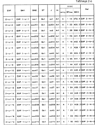 8-замещенные производные изохинолина и их применение (патент 2504544)