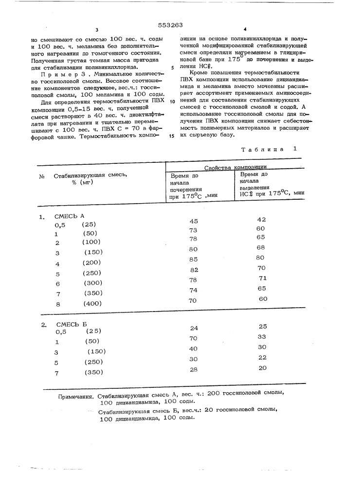 Стабилизирующая смесь для поливинилхлорида (патент 553263)