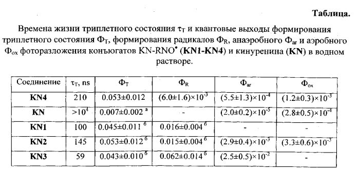 Спин-меченое производное кинуренина и способ его получения (патент 2562461)