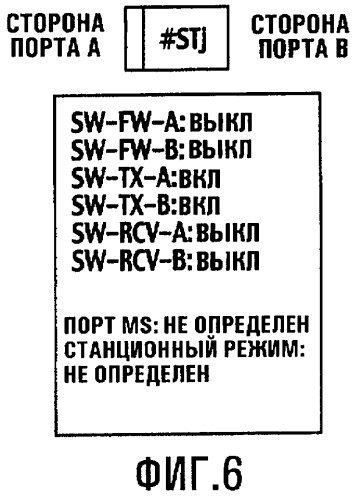Двухкольцевая сетевая система и способ управления связью в ней, и станция передачи, и программа для станций передачи (патент 2420899)