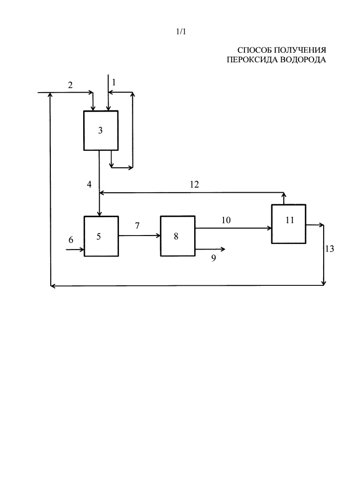 Способ получения пероксида водорода (патент 2648887)