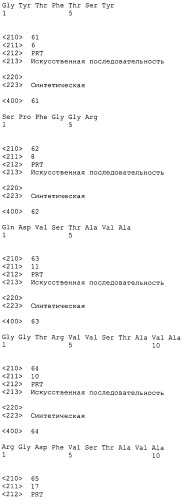 Антагонисты pcsk9 (патент 2528735)