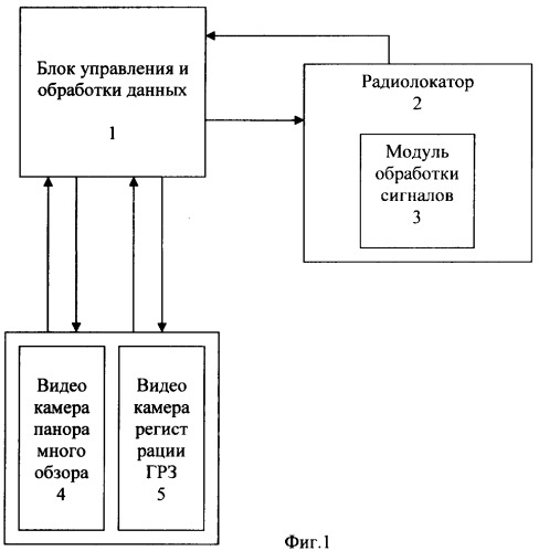 Способ определения скорости движения и координат транспортных средств с последующей их идентификацией и автоматической регистрацией нарушений правил дорожного движения и устройство для его осуществления (патент 2382416)