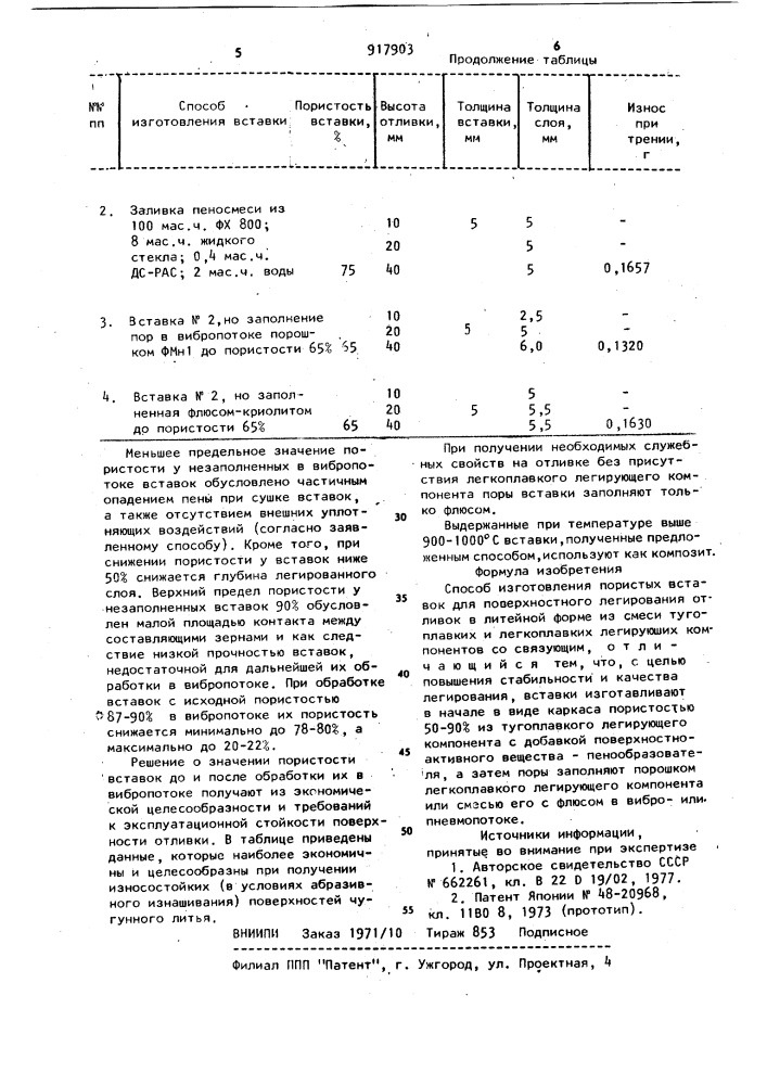 Способ изготовления пористых вставок для поверхностного легирования отливок в литейной форме (патент 917903)