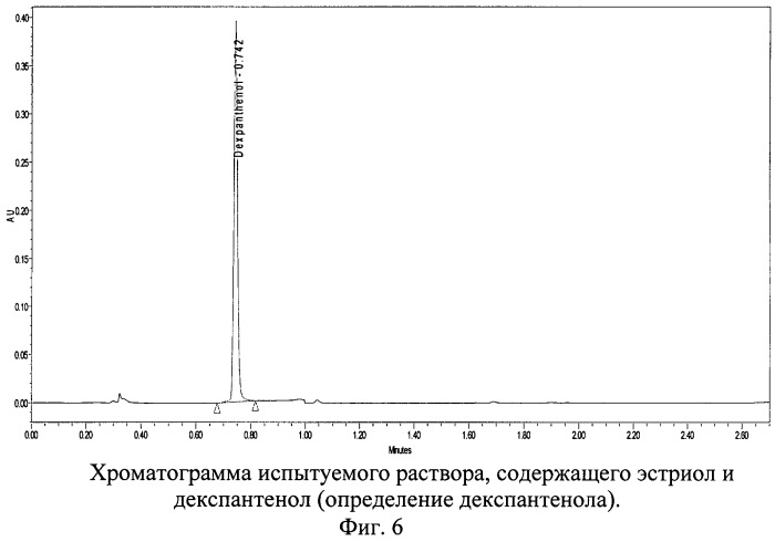 Способ определения содержания эстрогена и декспантенола в двухкомпонентном лекарственном препарате методом вэжх (патент 2476873)
