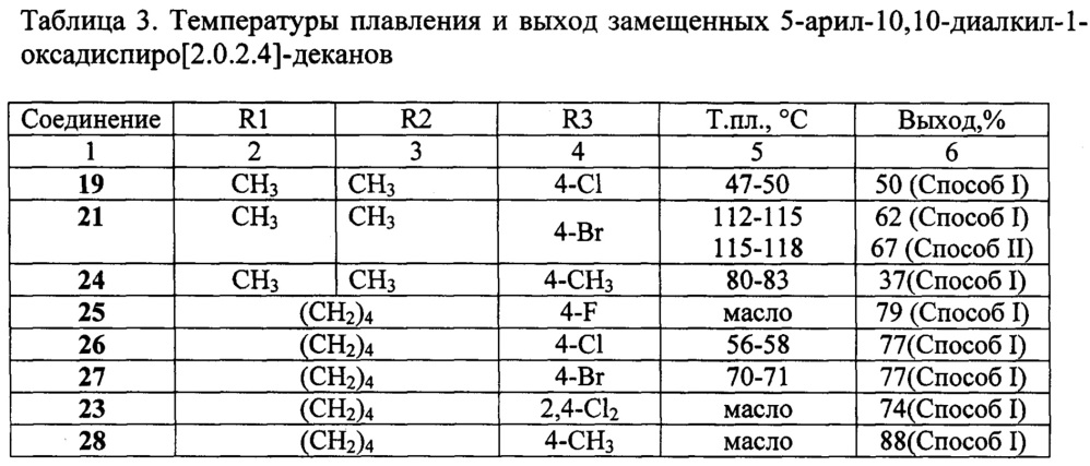 Замещенные 4-(азол-1-илметил)-1-фенил-5,5-диалкилспиро-[2.5]октан-4-олы, способ их получения (варианты), фунгицидная и рострегуляторная композиции на их основе (патент 2648240)