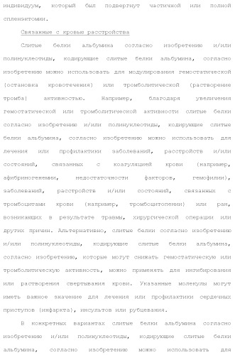 Слитые белки альбумина (патент 2369404)