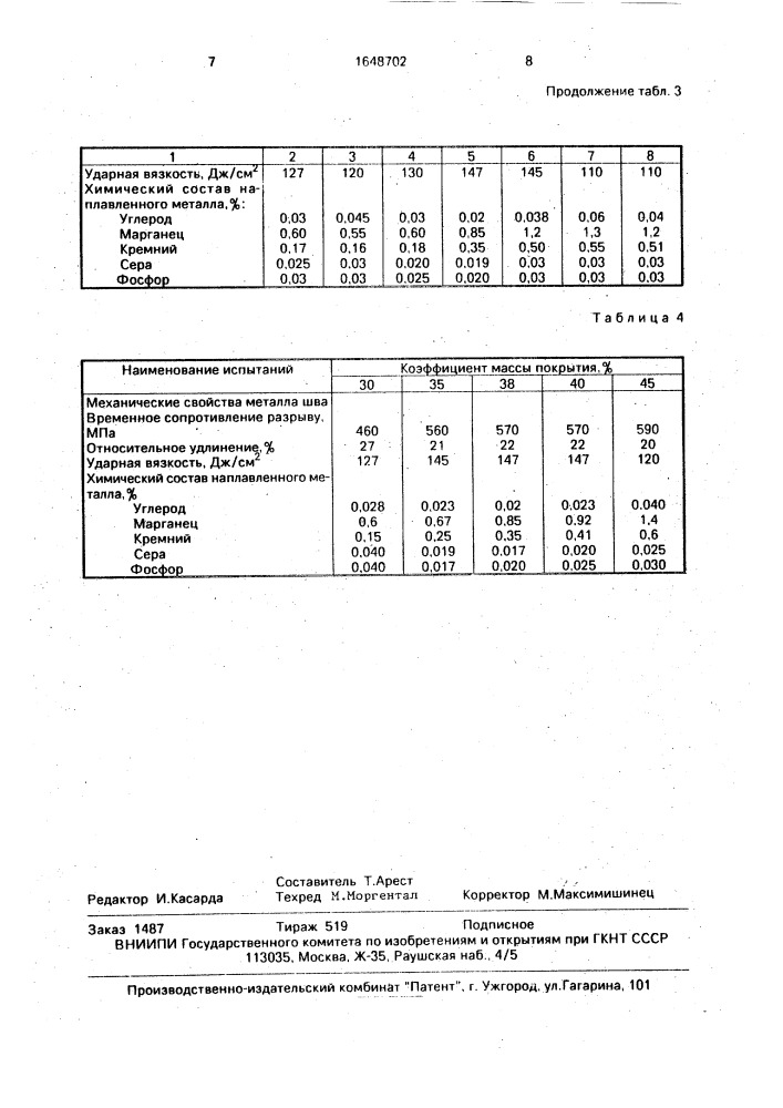 Сварочный электрод (патент 1648702)