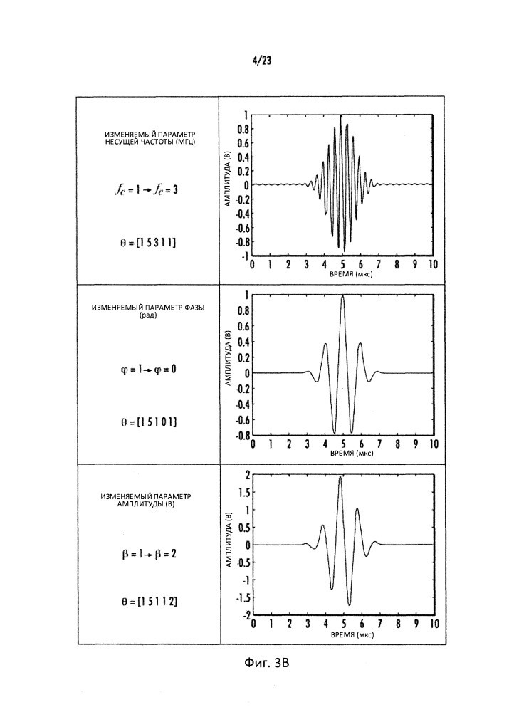 Автоматическая обработка ультразвуковых данных (патент 2650617)