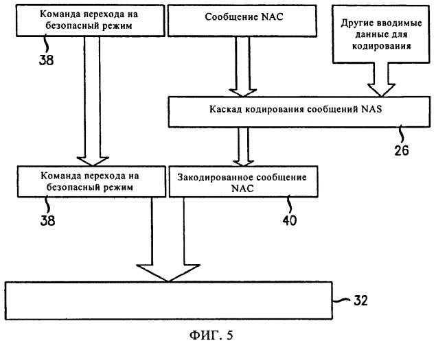 Кодирование в беспроводной дальней связи (патент 2458476)