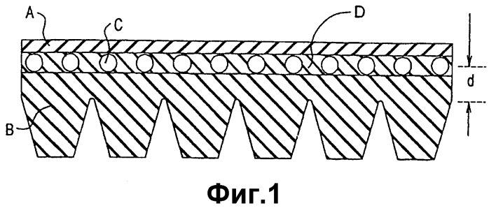 Способ изготовления приводного ремня (патент 2277194)