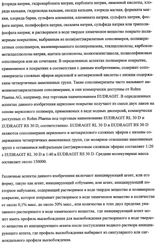 Впитывающие изделия, содержащие впитывающие материалы, проявляющие свойства отбухания/ вторичного набухания (патент 2490029)