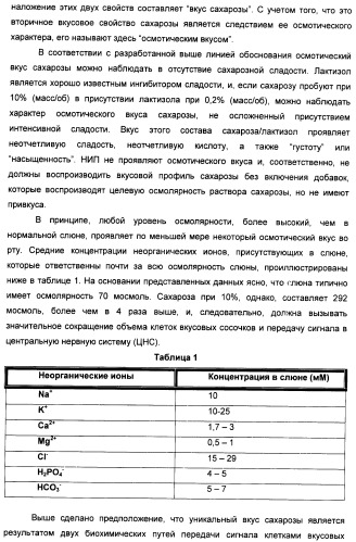 Композиции натурального интенсивного подсластителя с улучшенным временным параметром и(или) корригирующим параметром, способы их приготовления и их применения (патент 2459434)