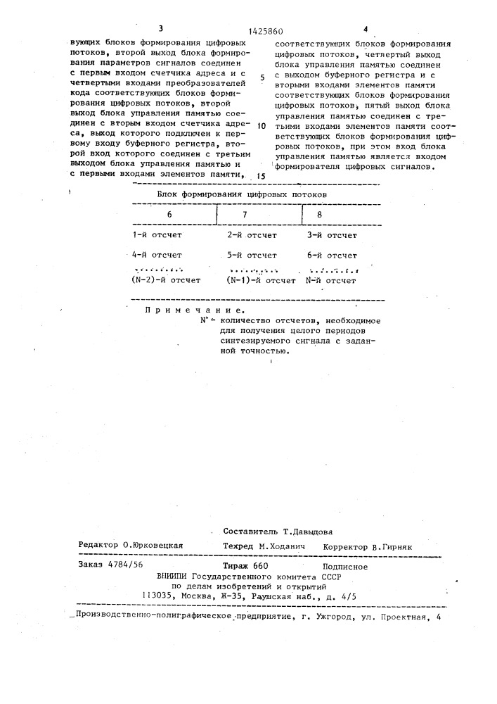 Формирователь цифровых сигналов (патент 1425860)