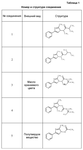 Пестицидная композиция (патент 2571076)