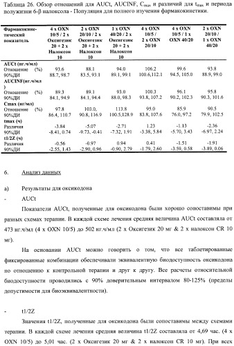 Лекарственная форма, содержащая оксикодон и налоксон (патент 2428985)