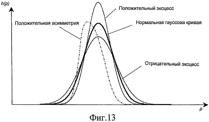 Аутентификация защищенных документов, в частности банкнот (патент 2476936)