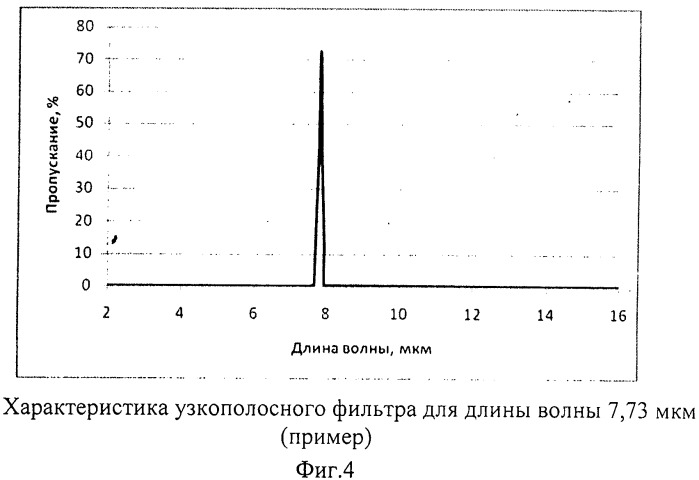 Способ и установка для лазерной обработки поверхности ситалла (патент 2485064)