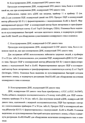 Вариант еро, обладающий повышенным сродством связывания с рецептором и сниженным антигенным потенциалом, днк, кодирующая такой вариант еро, рекомбинантный экспрессионный вектор, содержащий такую днк, клетка-хозяин, трансформированная или трансфектированная таким вектором, способ получения такого варианта еро и фармацевтическая композиция, содержащая такой вариант еро (патент 2432360)