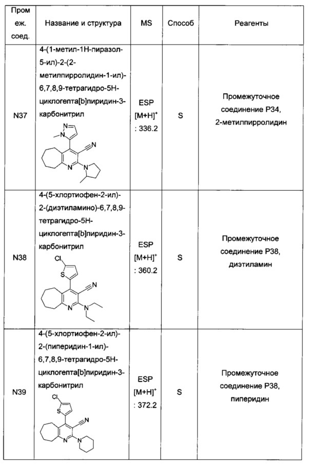 Бициклические производные пиридина, полезные в качестве ингибитора белков, связывающих жирные кислоты (fabp) 4 и/или 5 (патент 2648247)