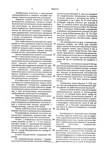 Способ получения пряжи из волокнистого материала (патент 2003741)