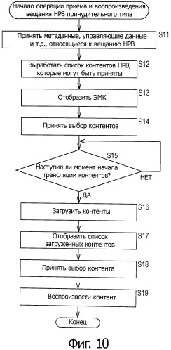 Устройство и способ приема содержания, устройство и способ передачи содержания, программа и носитель записи (патент 2518513)