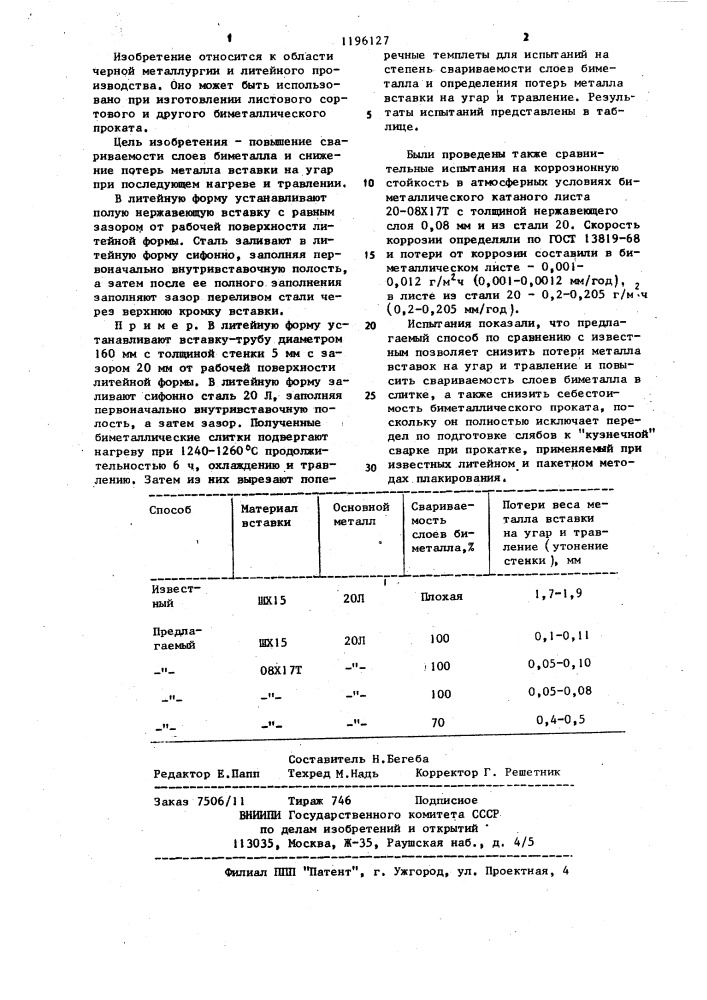 Способ получения биметаллической отливки (патент 1196127)