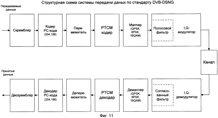 Устройство декодирования ртсм (патент 2390930)