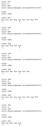 Антагонисты и способы их применения (патент 2401842)