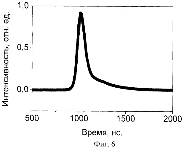 Импульсный лазер с кросс-модуляцией лазерных элементов (патент 2444100)