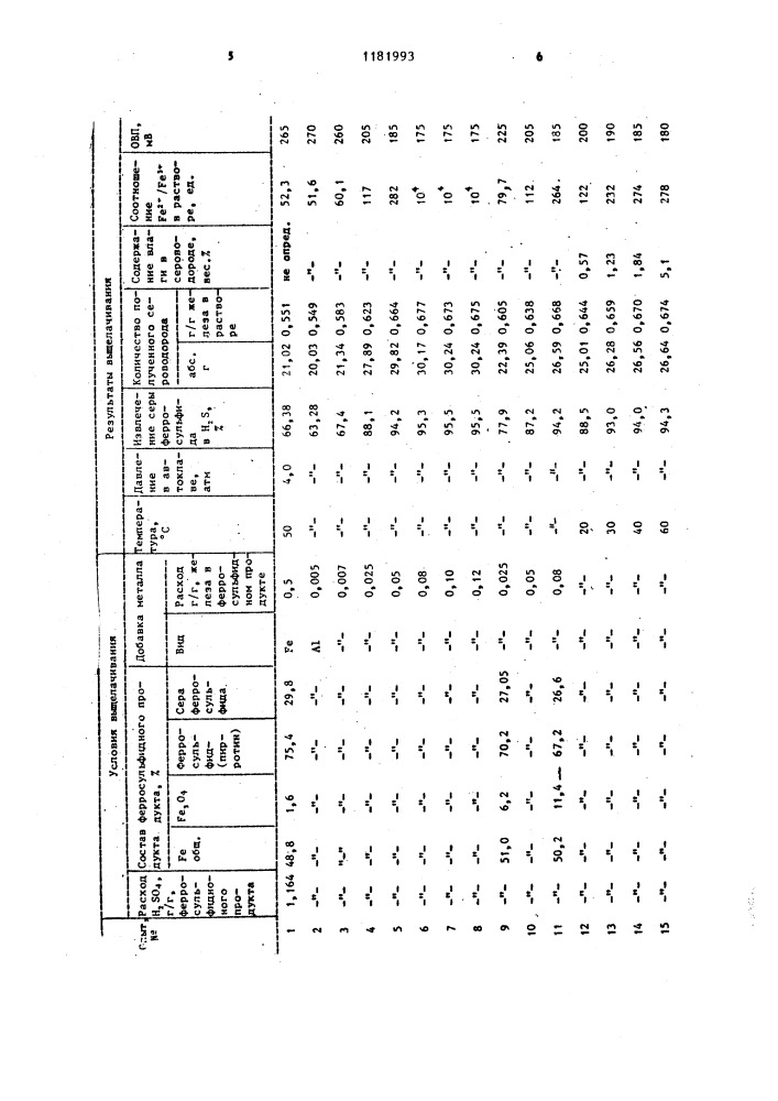 Способ получения сероводорода (патент 1181993)