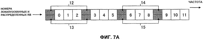 Передающее устройство и способ передачи данных (патент 2429571)