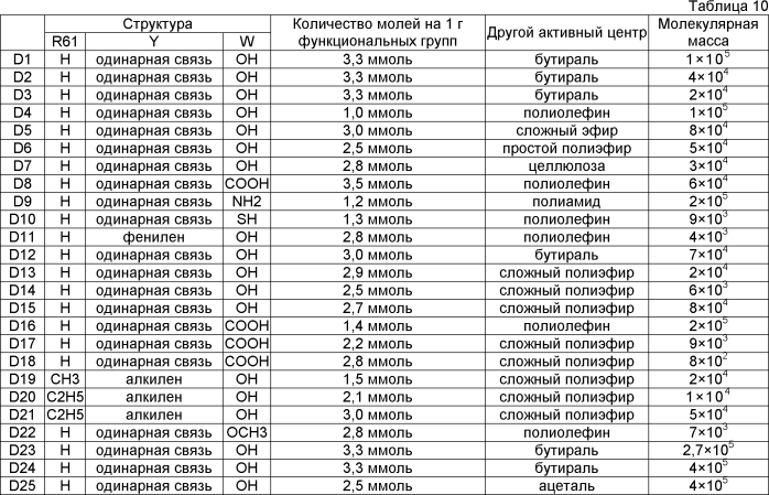 Электрофотографический светочувствительный элемент, рабочий картридж и электрофотографическое устройство (патент 2566607)