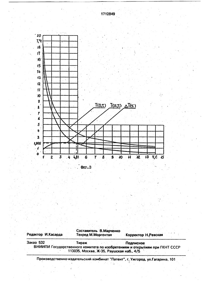 Способ определения теплофизических характеристик материалов (патент 1712849)