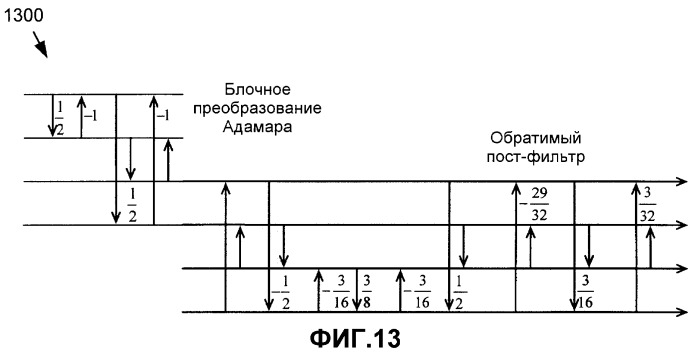 Обратимая двумерная предварительная и постфильтрация для перекрывающегося биортогонального преобразования (патент 2412473)