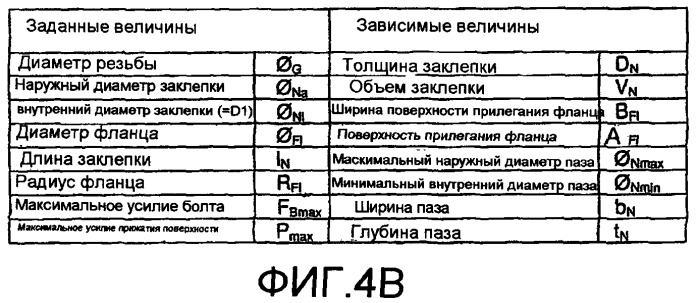 Заклепочная гайка и заклепочный болт, а также комбинация заклепочной гайки или заклепочного болта с листовой деталью (патент 2435995)