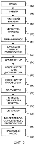 Способ и установка для сухой химической чистки изделий с использованием силоксанового растворителя (патент 2370582)