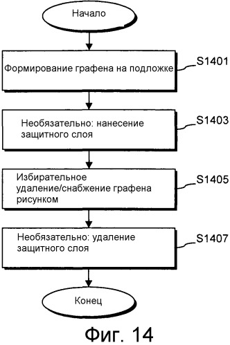 Электронное устройство, включающее в себя слой(и) на основе графена, и/или способ его изготовления (патент 2535235)