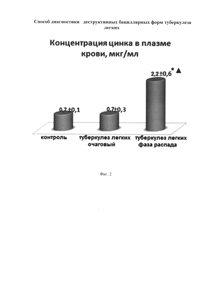 Способ диагностики деструктивных бациллярных форм туберкулеза легких (патент 2642241)