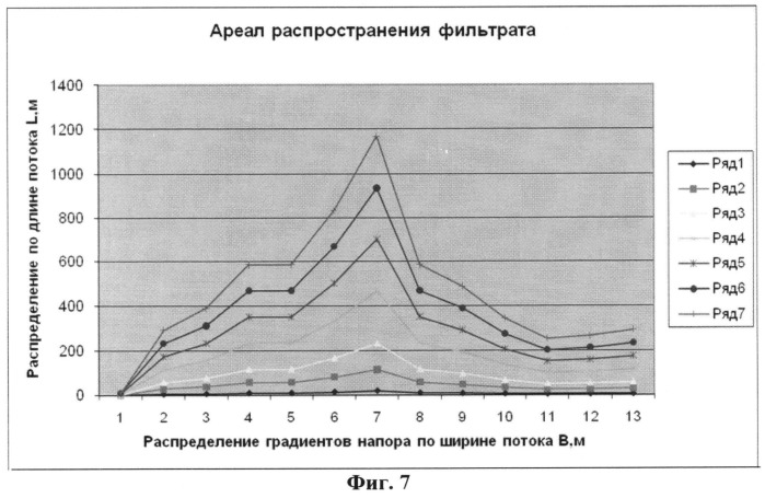 Способ размещения вертикальных скважин для перехвата загрязненного потока из накопителей (патент 2528491)