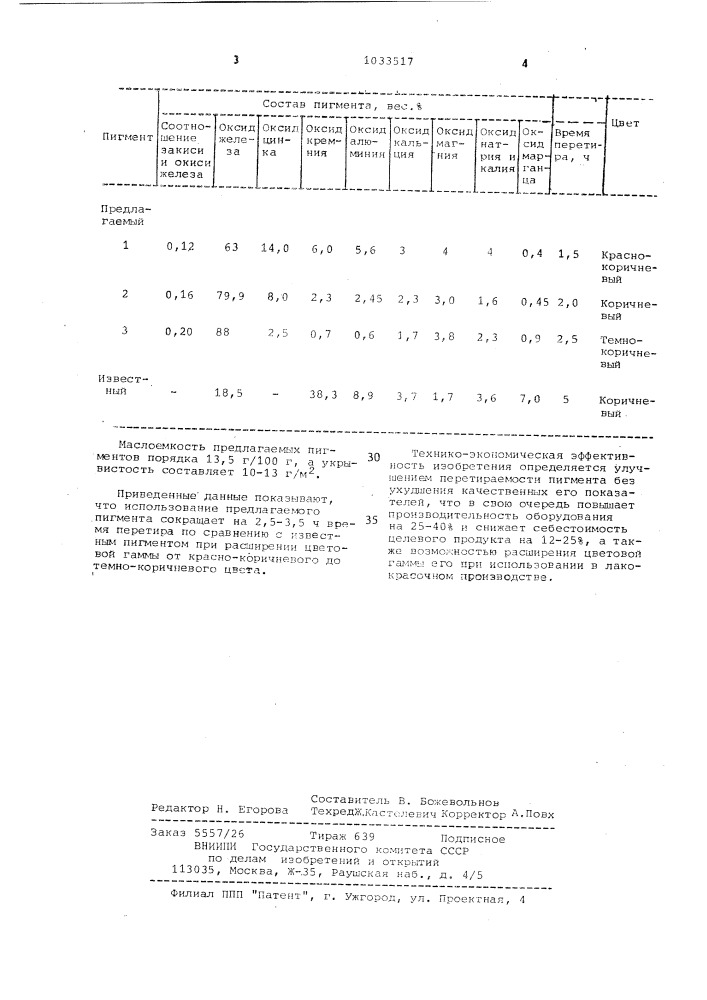 Пигмент (патент 1033517)