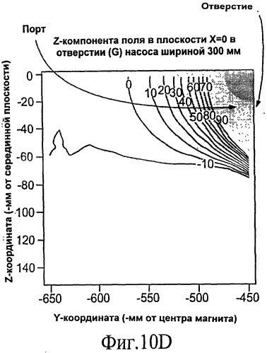 Система производства изотопов и циклотрон (патент 2526190)