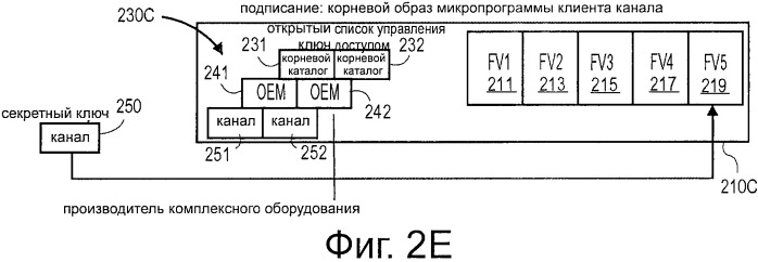 Развертывание образа микропрограммы при наличии множества собственников (патент 2510952)